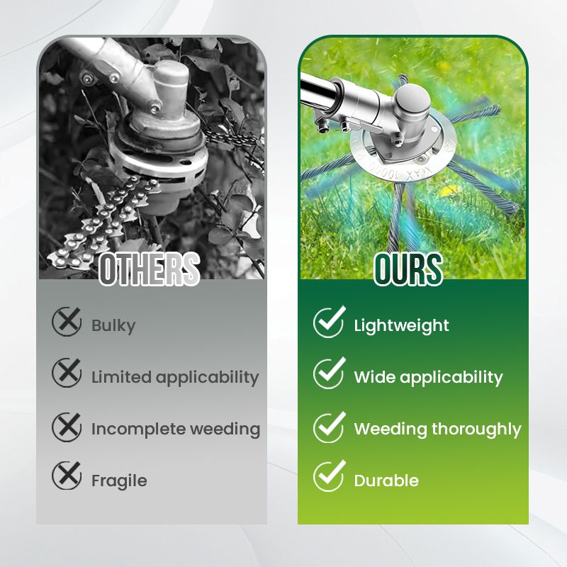 🔄 50% OFF NOW! ⚙️ Replacement Blade for Grass Trimmer – Quick Tool-Free Replacement, Tangle-Free Design